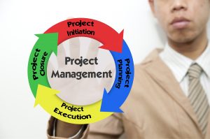 hjul av prosjektledelse med project initiation, planning, execution og closure