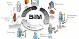 sirkel av BIM leveranse med design, build og operate