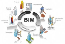 sirkel av BIM leveranse med design, build og operate