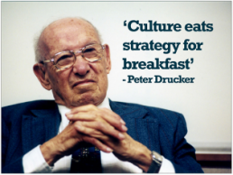 sitat Culture eats strategy for breakfast fra Peter Drucker