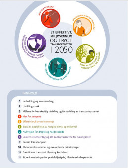 plakat for et effektivt, miljøvennlig og trygt transportsystem i 2050